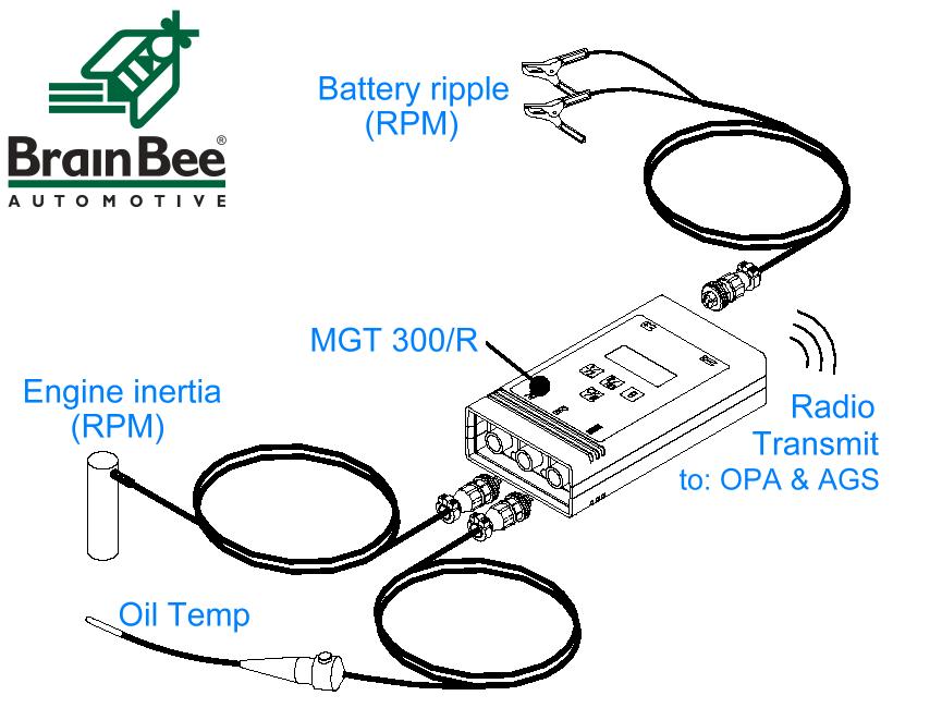 BrainBee RPM and oil temp. sender unit